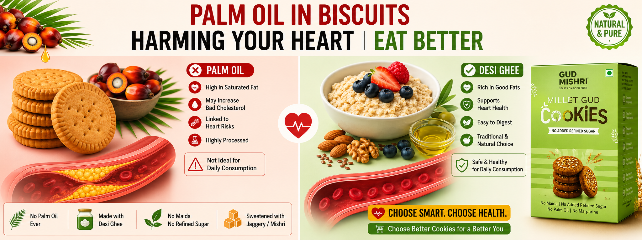 Palm Oil vs Desi Ghee in Cookies: Which Fat Is Actually Safe to Eat?